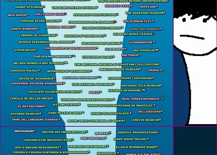 Riviera Shopping Mall The things that humans have built iceberg chart (V3) : r/IcebergCharts photo
